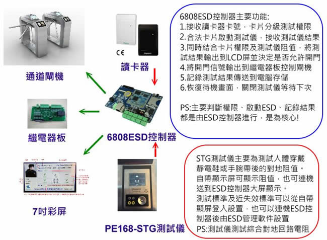 镇江ESD防静电门禁系统_ESD防静电门禁系统